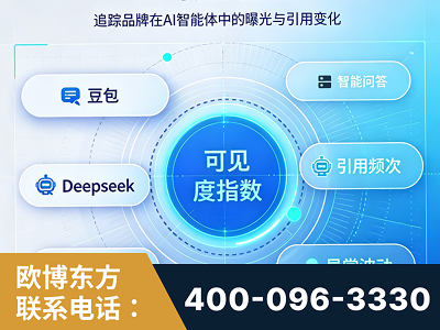 海东-AI可见度监测