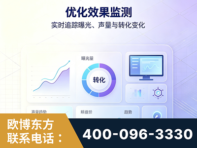 海东-优化效果监测