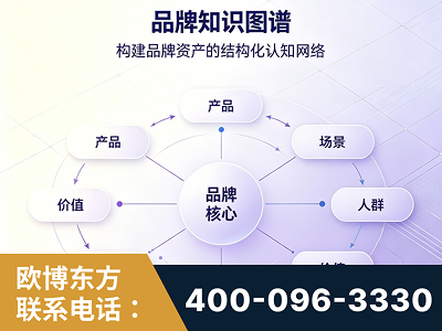 海东-品牌知识图谱