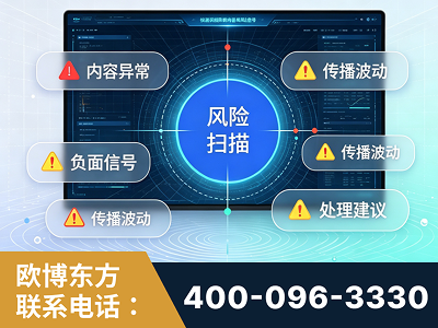 海东-场景问题监测