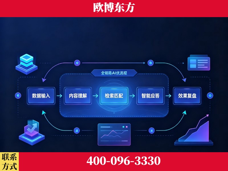 海东-品牌优化